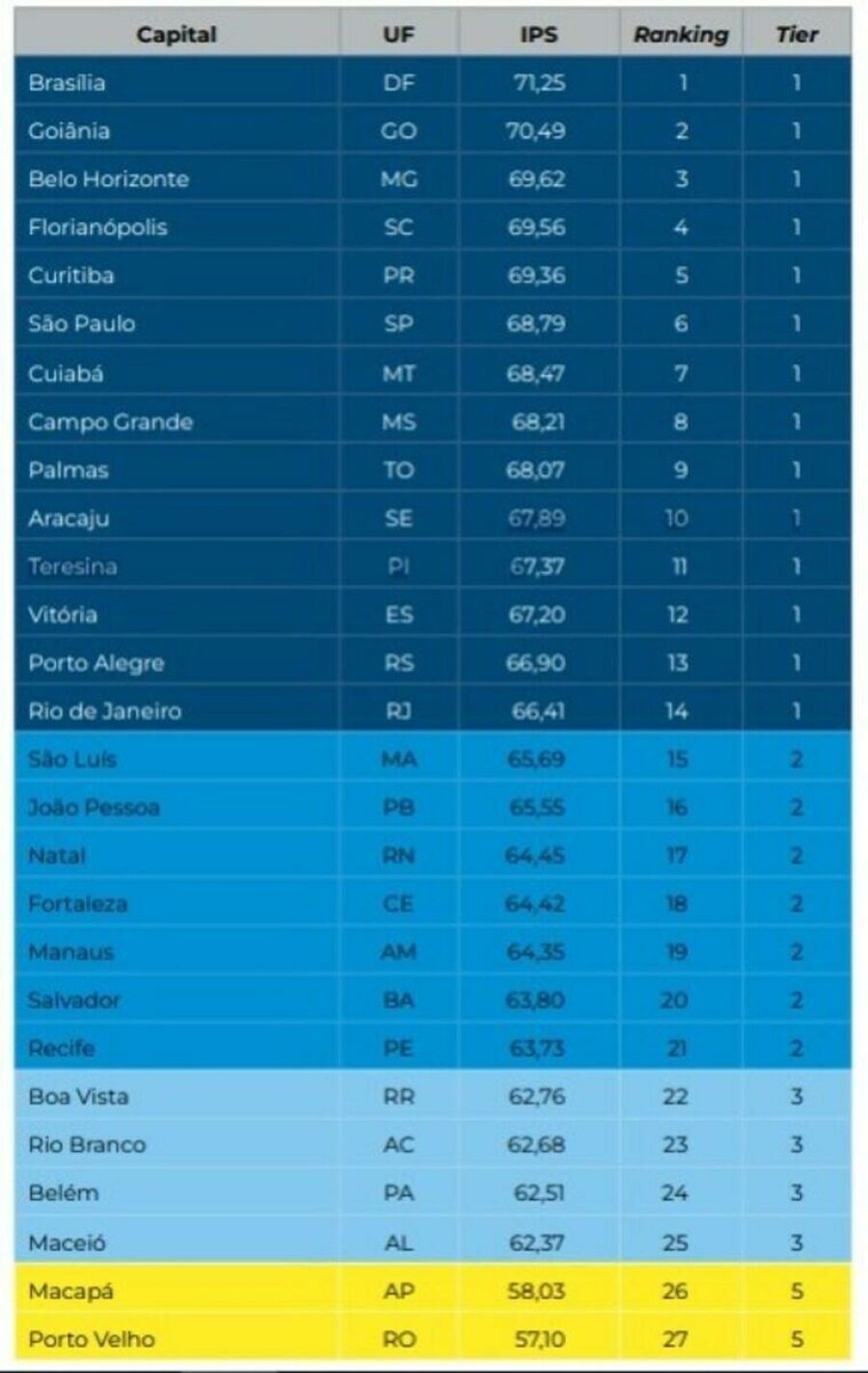 Imagem Ranking